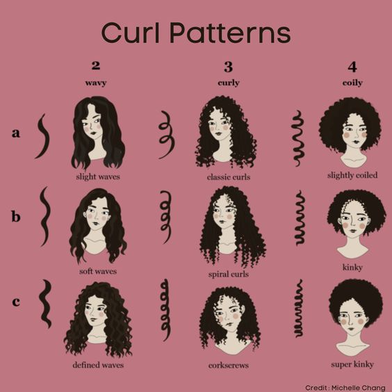 curly hair salon nyc